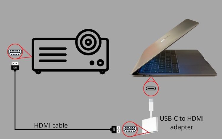 Schließen Sie ein Macbook über USB-C an einen Projektor an