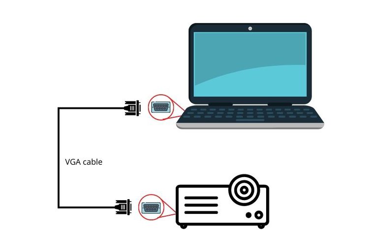 connect a computer to a projector via VGA cable