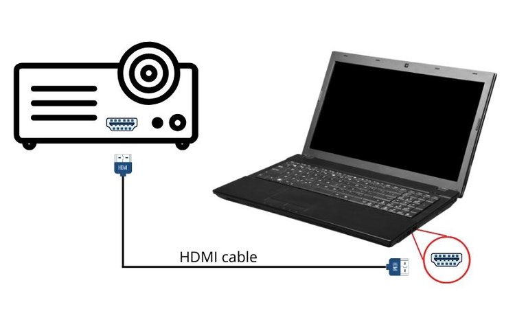 Schließen Sie einen Laptop über HDMI an einen Projektor an