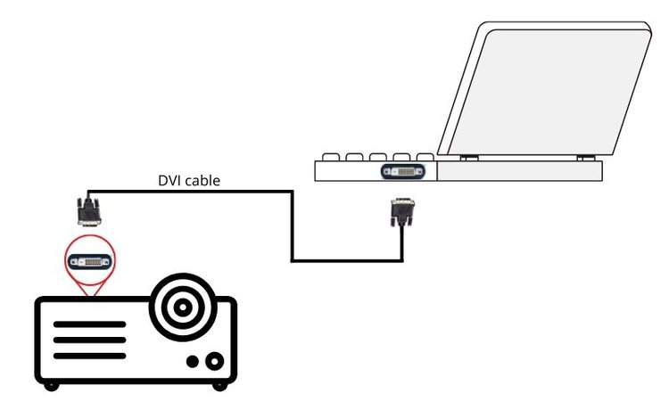 Schließen Sie den Projektor über ein DVI-Kabel an den Laptop an