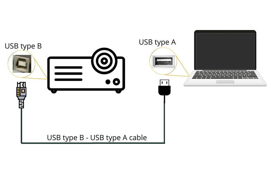 connect laptop to projector with hdmi cable