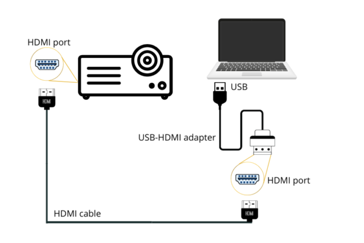 lenovo how to connect laptop to projector with hdmi