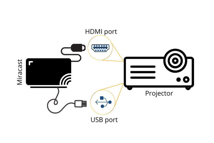 Connect A Tablet To A Projector using Miracast