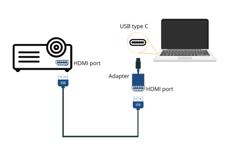 how to connect laptop to projector with hdmi windows 10