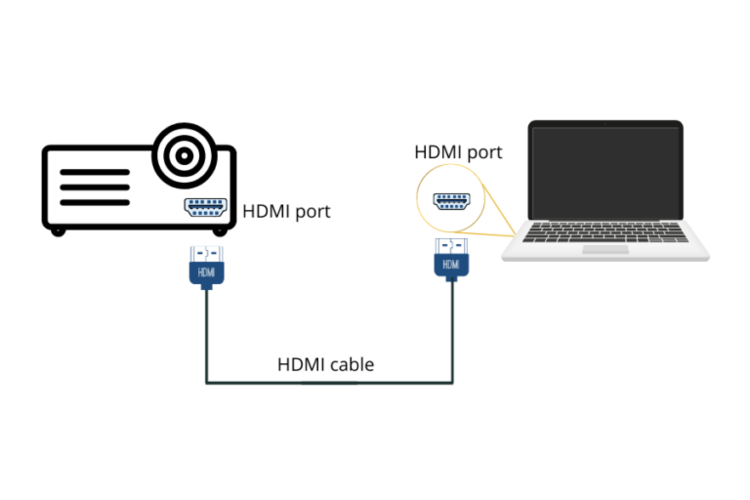 how to connect qumi projector to laptop hdmi