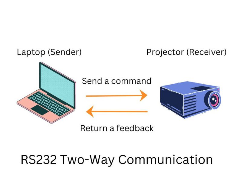 RS232 Two-way communication demonstration
