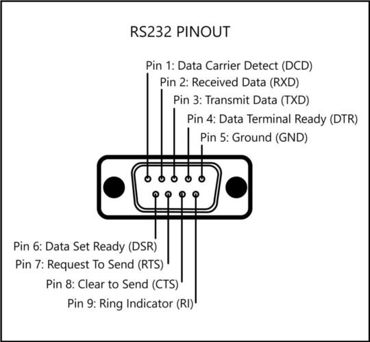 RS232 vs VGA: Key Differences Revealed - PointerClicker.com