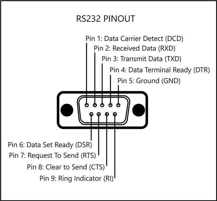 RS232 pinout