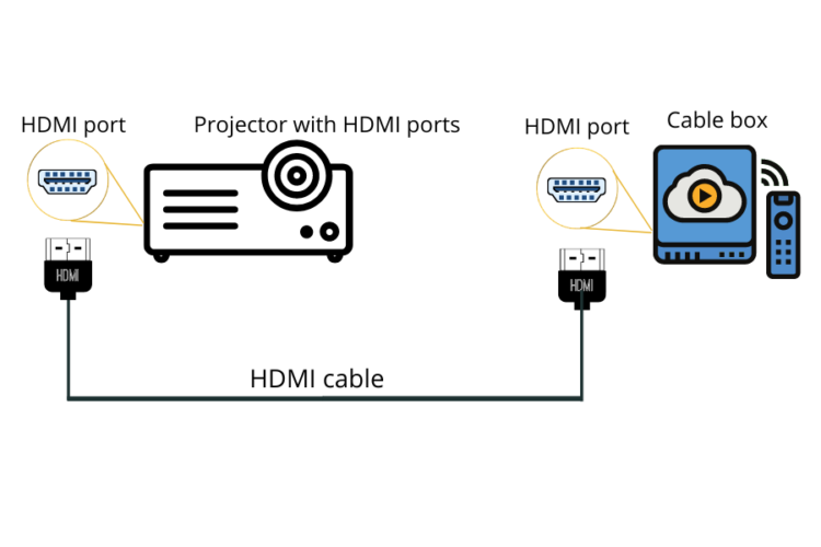 How To Connect Cable Box To A Projector To Watch TV? - Pointer Clicker