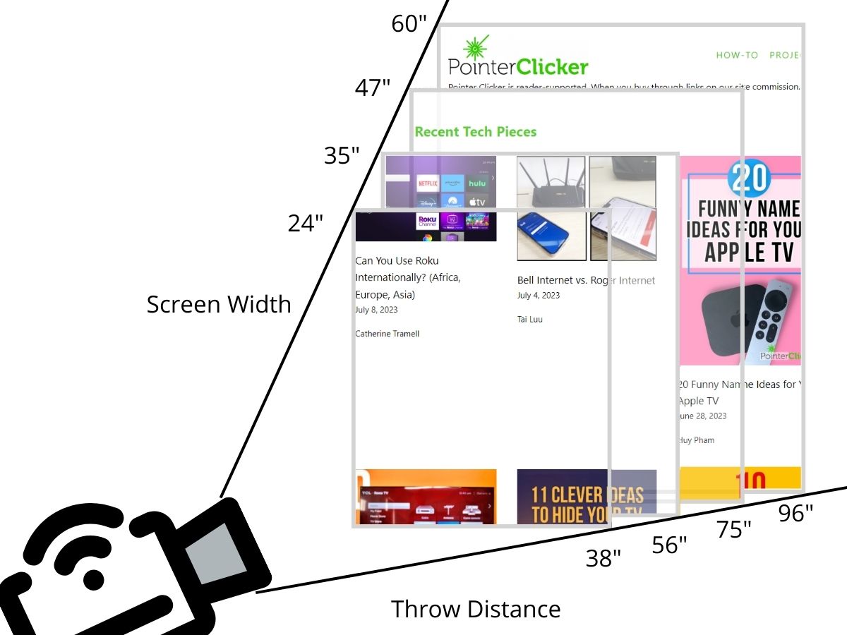 Screen width an throw distance relation diagram