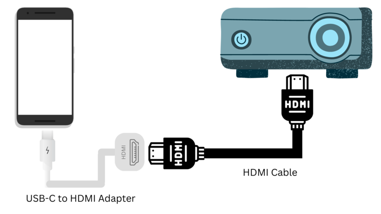 connect phone to projector using a USB-C to HDMI adapter