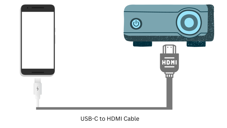 connect phone to projector using a USB-C to HDMI cable