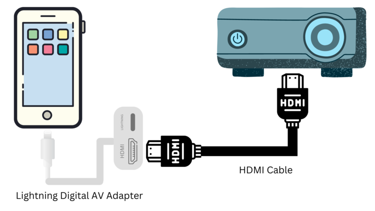 connect phone to projector using a lightning digital AV adapter