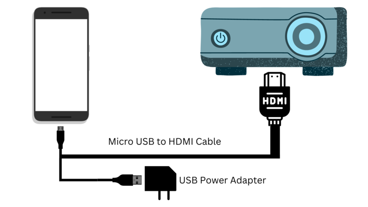 connect phone to projector using a micro USB to HCMI cable