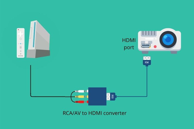 How To Connect Wii To A Projector? - Pointer Clicker