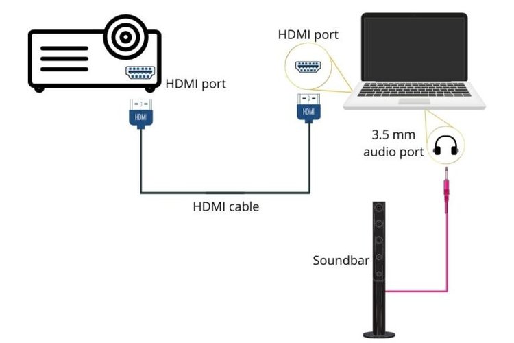Hdmi кабель как подключить звук