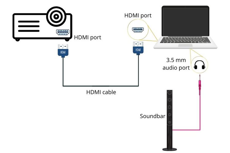 how to connect laptop to projector using hdmi cable