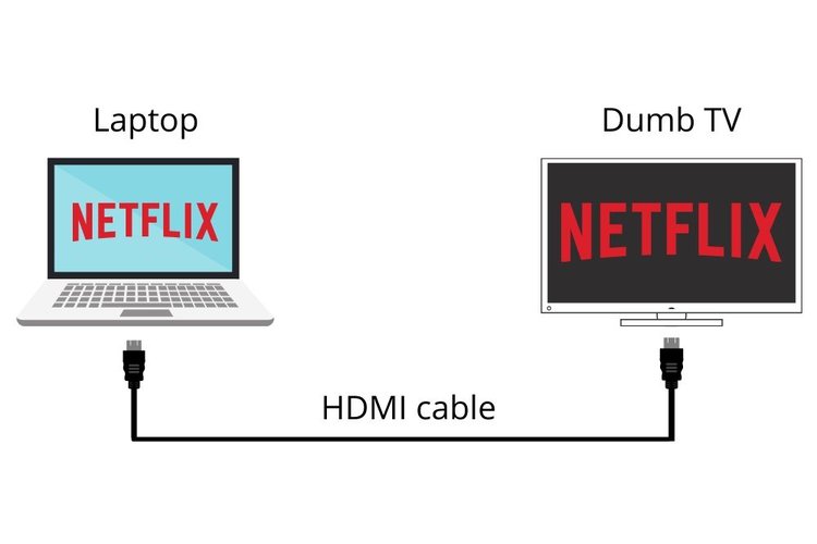 How Do I Get My Netflix On My Tv