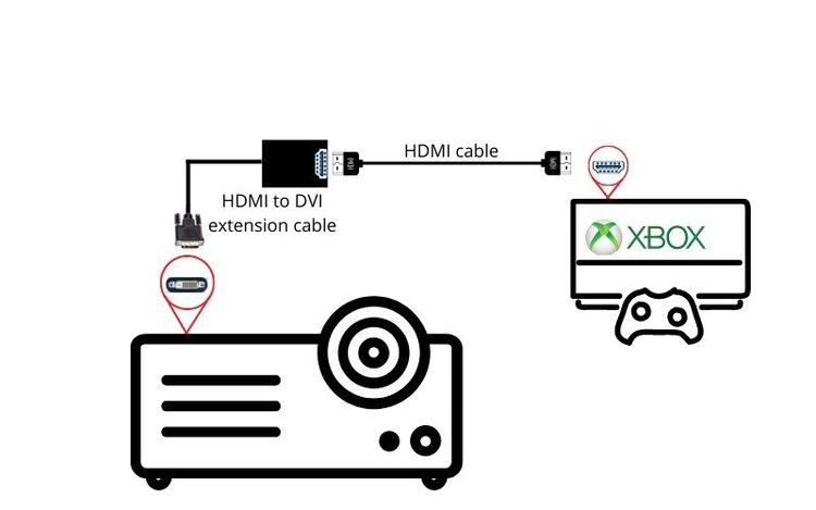 connect Xbox to projector using HDMI to DVI adapter