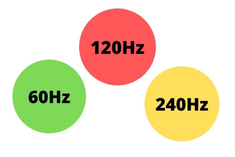 ideal refresh rates of projector