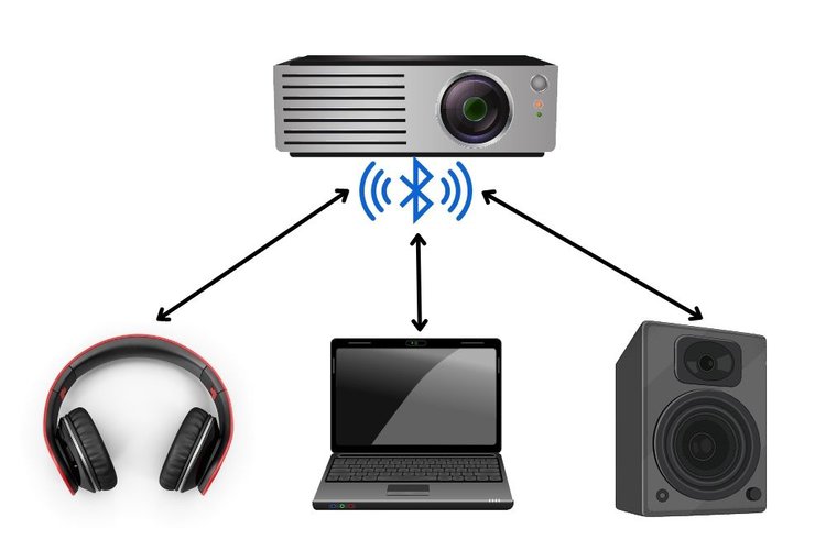 lg projector bluetooth connection