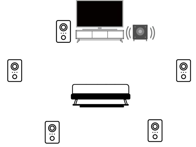 surround sound 5.1 setting in with 5 speakers and 1 subwoofer