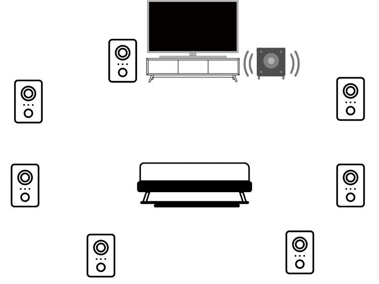 surround sound 7.1 setting in with 7 speakers and 1 subwoofer