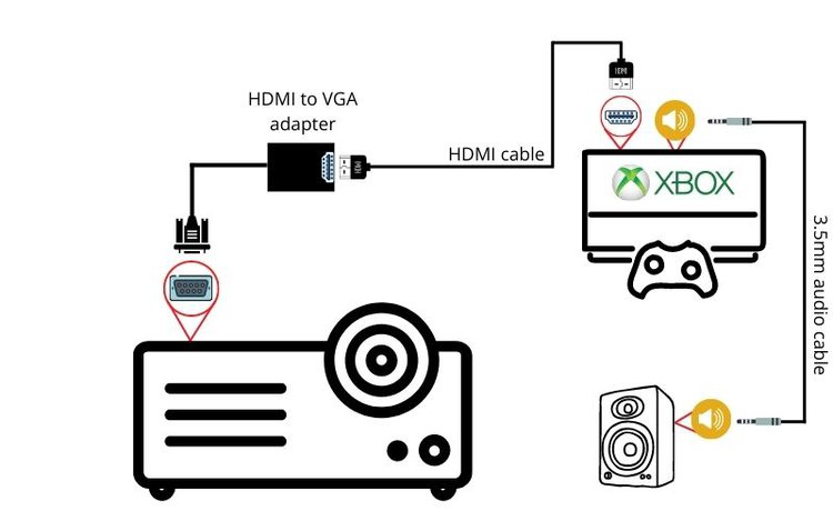 to connect Xbox to speaker via 3.5mm audio using VGA connection
