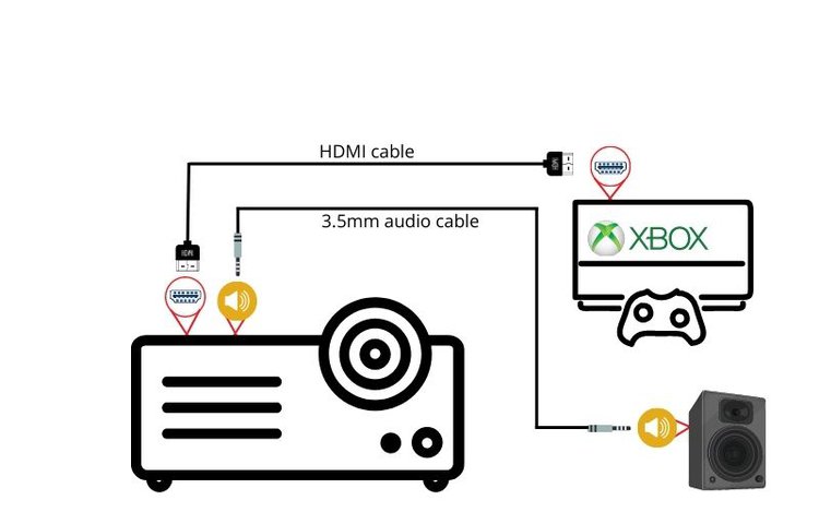 use a HDMI connection to connect to speaker via 3.5mm audio cable