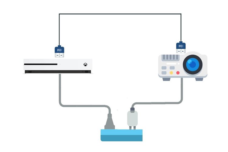 xbox conectado a un proyector a través de un cable HDMI