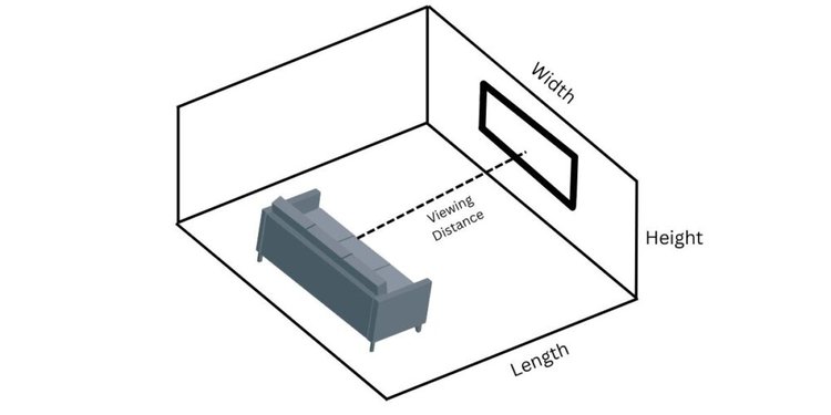 a diagram demonstrating a room with a sofa and screen