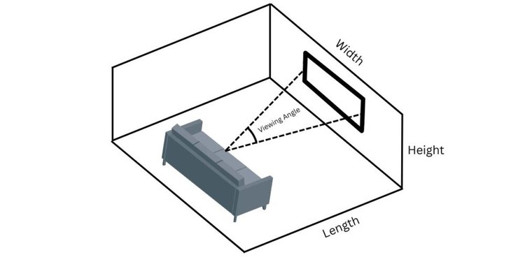 a picture demonstrating viewing angle from a sofa to a screen