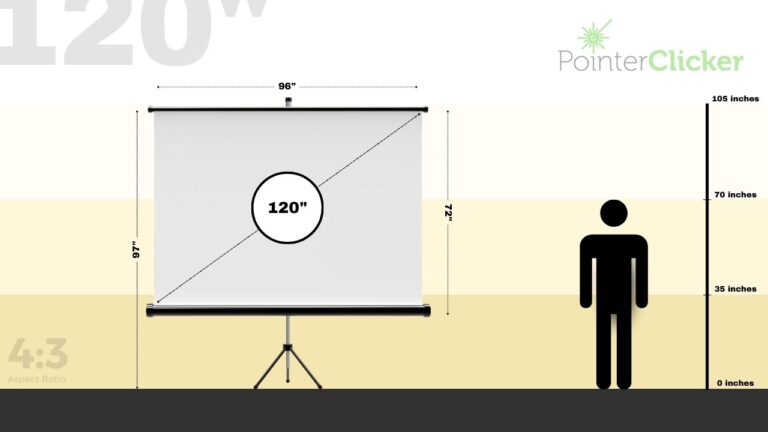 Projector Screen Dimensions: How Big Are 100, 120, & 150-Inch Screens in Reality?