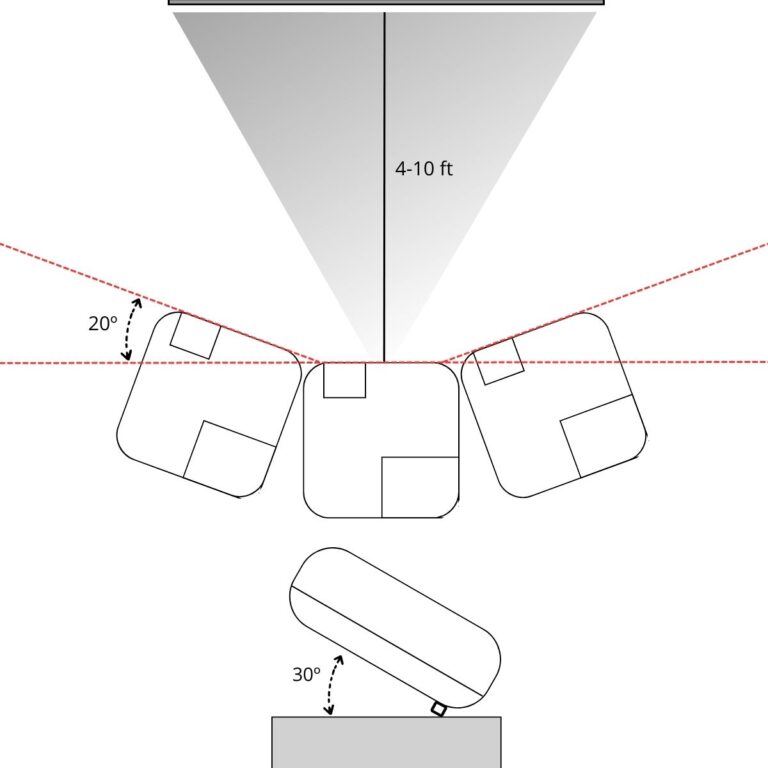 how-to-adjust-an-epson-projector-to-fit-screen-step-by-step