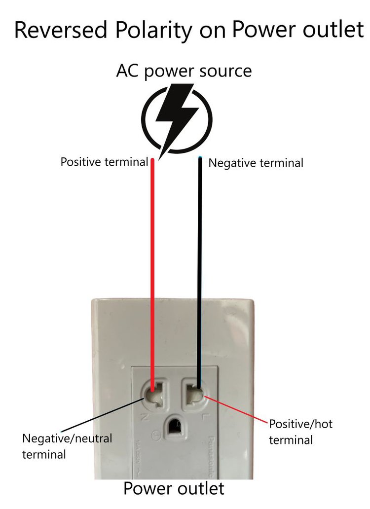 Reversed Polarity issued on outlet installation