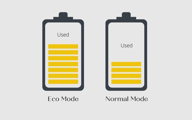 normal mode vs. eco mode power consumption
