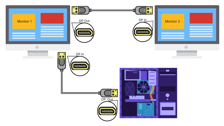 Daisy chain diagram using DisplayPort