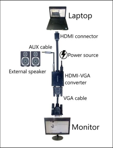 How To Seamlessly Convert Hdmi To Vga Using Cables Or Converters