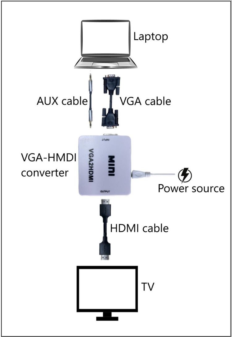 VGA to HDMI converter connection diagram