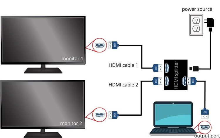 connect 2 monitors together with an HDMI splitter