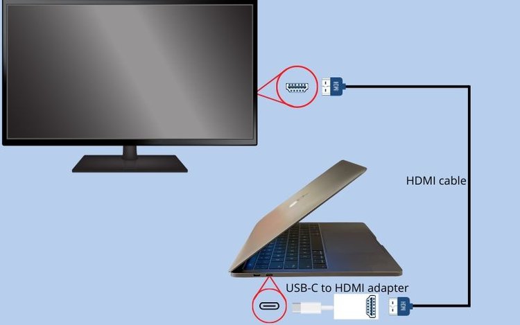 connecting an HDMI monitor to a USB-C port