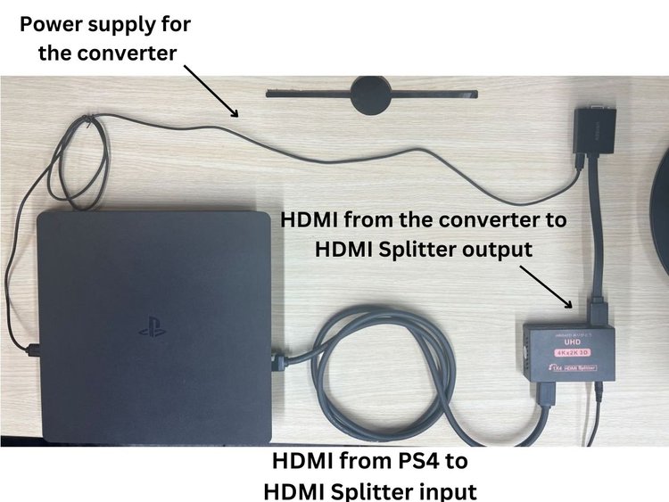 The PS4 console connects to HDMI splitter and HDMI to VGA adapter