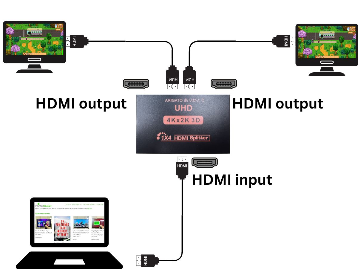 A diagram of connecting a laptop to HDMI splitter with two monitors