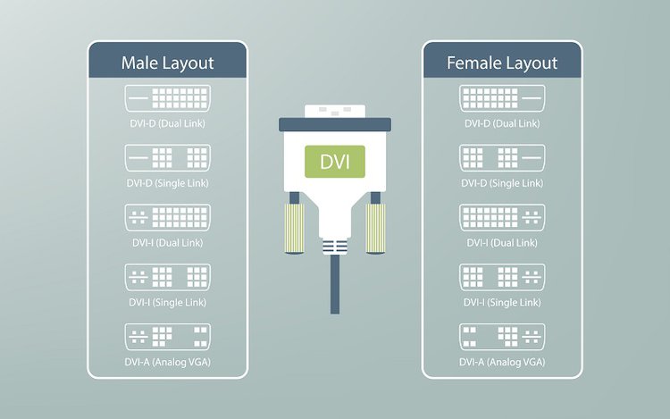 DVI-Kabel und -Anschlüsse