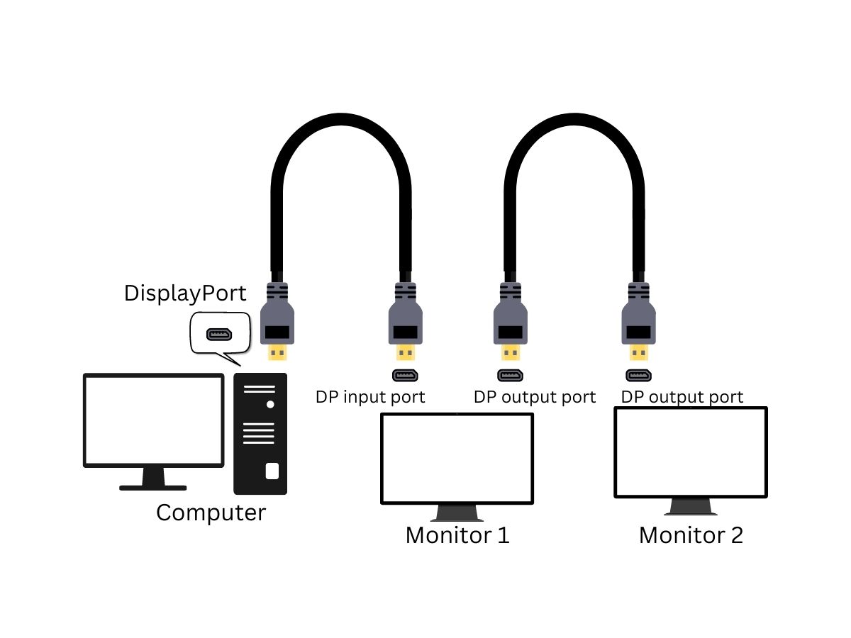 Can You DaisyChain Monitors With VGA Cables?