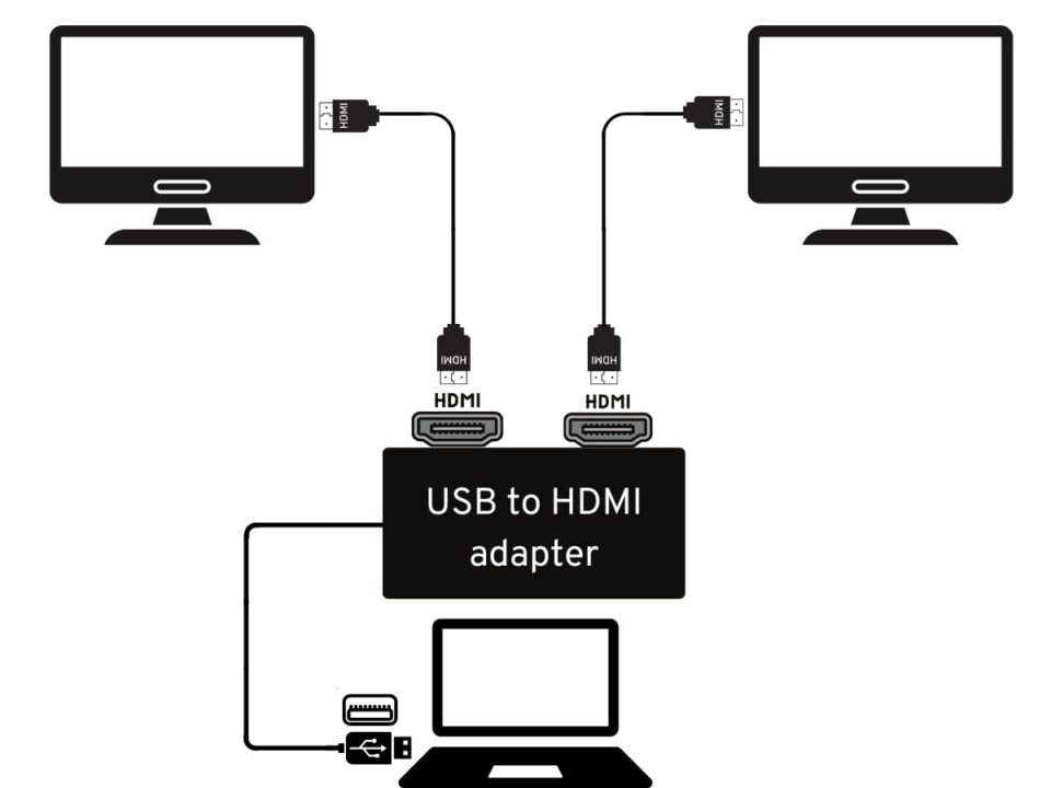 No Hdmi Splitters Arent For Extended Dual Monitors Alternatives