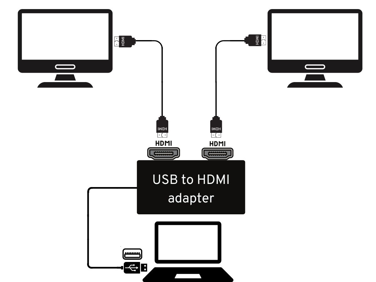 The diagram showing the connection of a laptop to two monitor via the USB to HDMI adapter