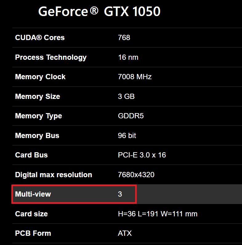 The multi-view of the GeForce GTX 1050 is 3 and showing on the website