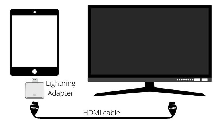 Verwenden des Lightning-Adapters zum Anschließen eines iPads an ein Fernsehgerät