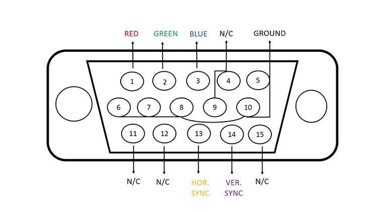 pins in vga cable